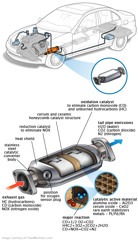 See C3287 repair manual