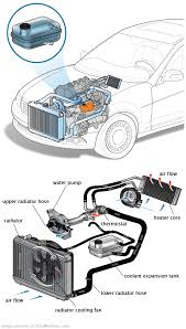 See C3287 repair manual